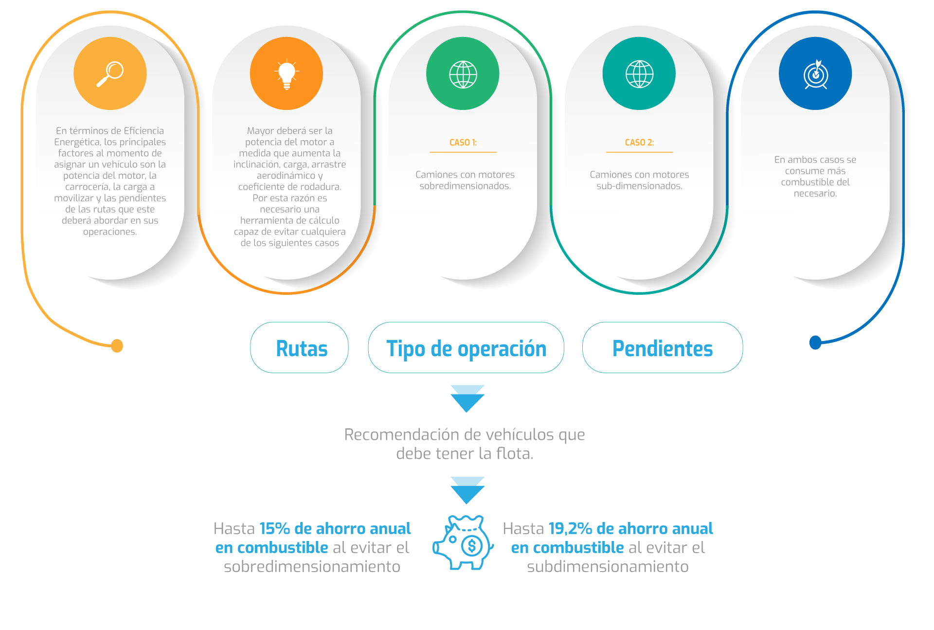 Grafica-deConfiguracion-de-plataforma