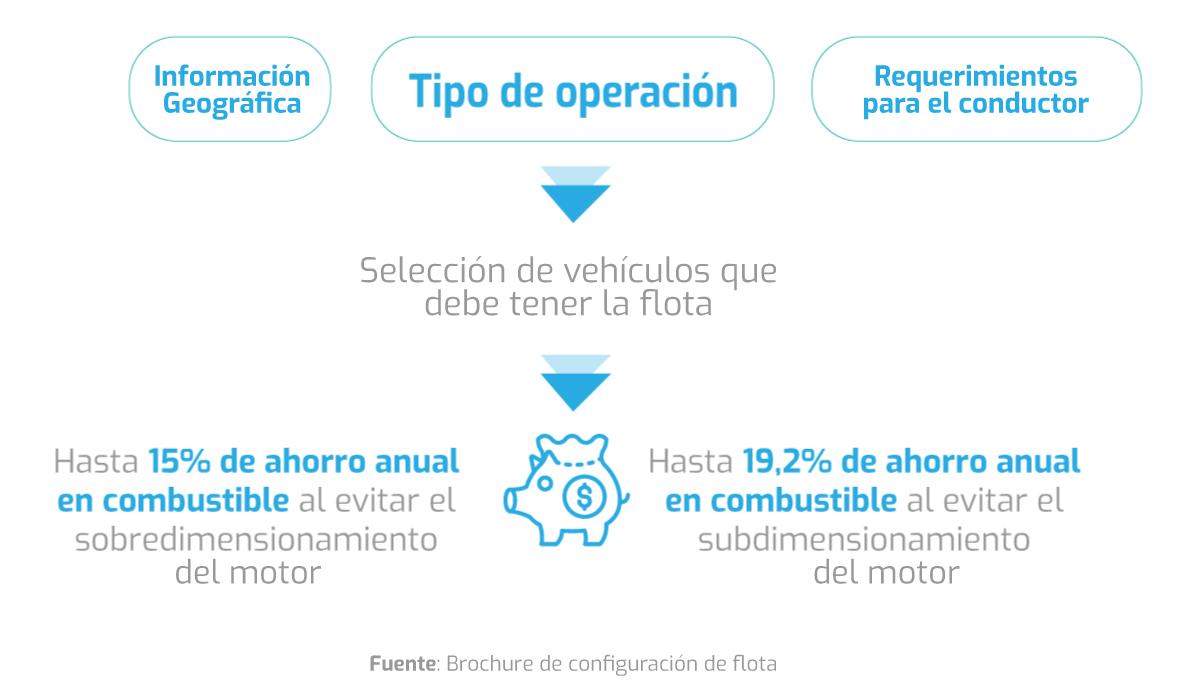 Grafica-deConfiguracion-de-plataforma